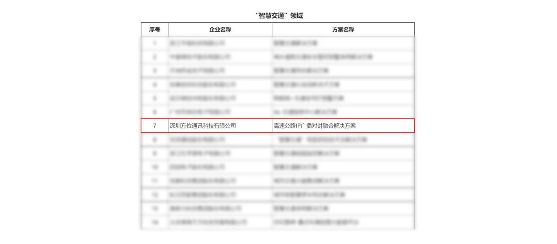 喜报！方位通讯荣获中国安防协会“智慧城市”建设优秀解决方案2.5.jpg